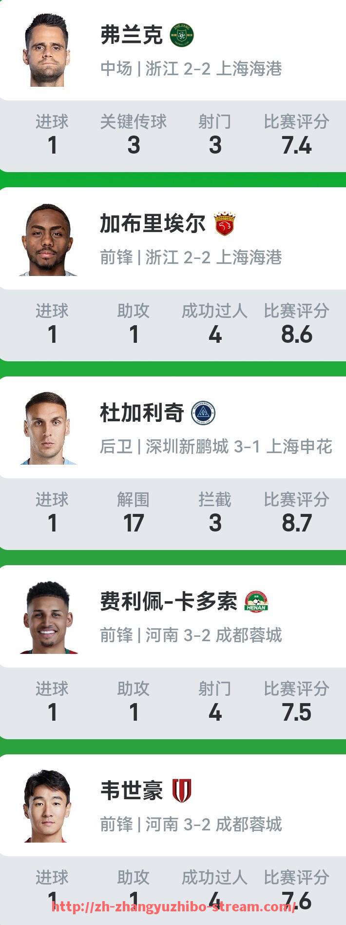 章鱼直播-哪些球员曾多次入选NBA最佳防守阵容？（nba获得最佳防守球员次数最多的球员）